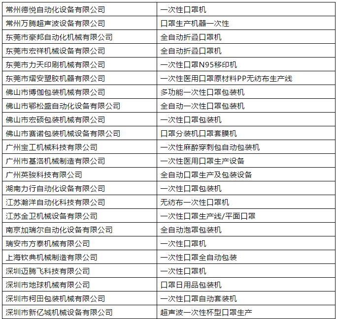 2020最牛单品口罩深度调查报告：万字解析中国口罩产业链分布、口罩的分类与技术标准及未来发展