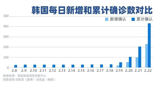 韩国人往中国逃，我靠！