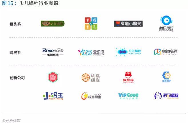 少儿编程进入洗牌期,3年内有望诞生独角兽 | 爱分析报告 少儿编程进入洗牌期,3年内有望诞生独角兽 | 爱分析报告