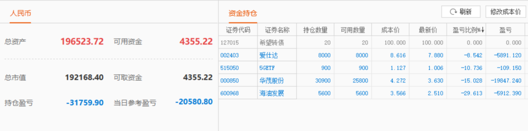 股票实盘2020年2月3日周一