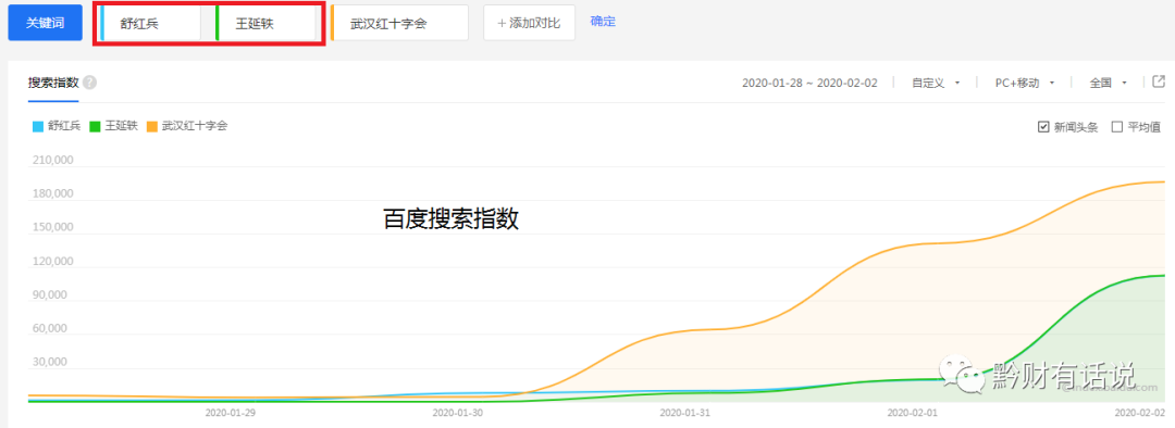 过去一周是一次高维空间现场直播