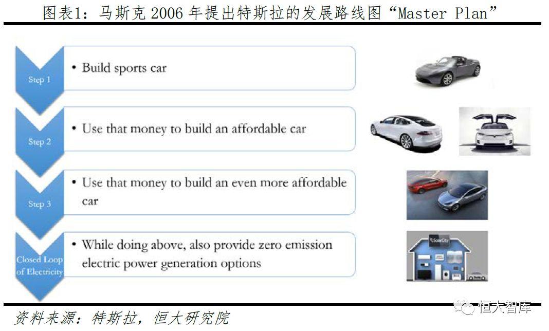 特斯拉研究报告