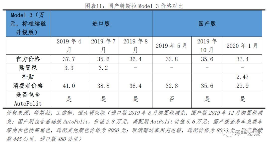 特斯拉研究报告