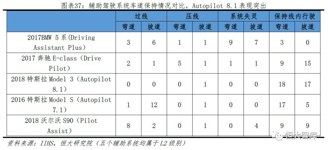 特斯拉研究报告