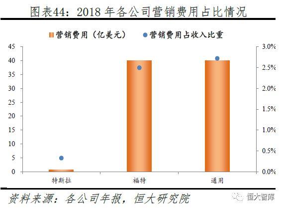 特斯拉研究报告