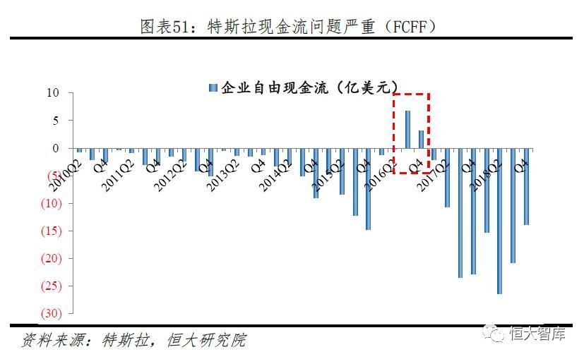 特斯拉研究报告