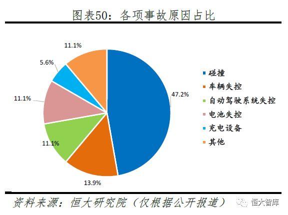 特斯拉研究报告