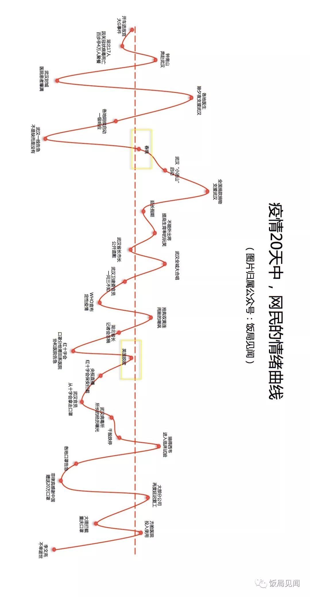 疫情20天，一部民众情绪的波澜壮阔史