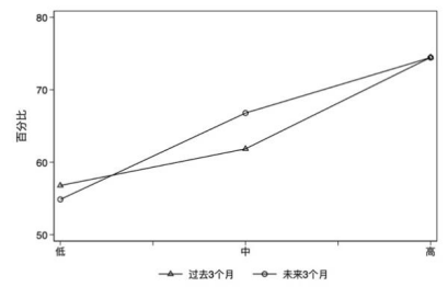 九卦 |企业复工调查报告：四大行业冲击最大,民企最焦虑
