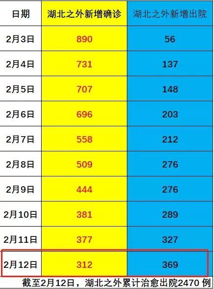 最新！湖北新增确诊4823例，累计5.2万！刚刚，中央领导小组下了新命令，黄冈紧急通告！应勇又发声：一定能打赢疫情防控保卫战！
