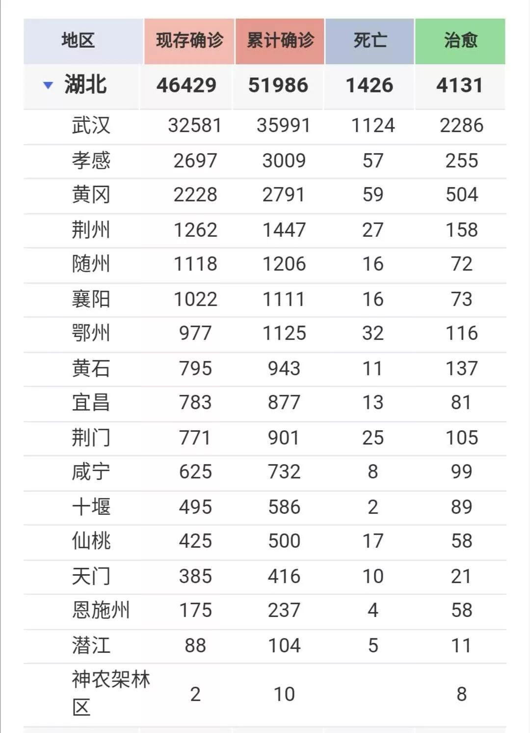 最新！湖北新增确诊4823例，累计5.2万！刚刚，中央领导小组下了新命令，黄冈紧急通告！应勇又发声：一定能打赢疫情防控保卫战！