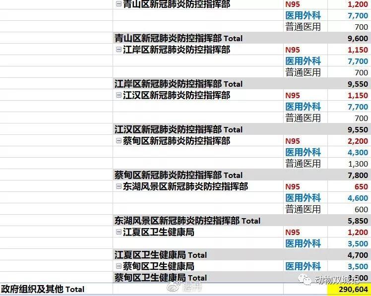武汉物资黑洞到底在哪一环节? 武汉物资黑洞到底在哪一环节?