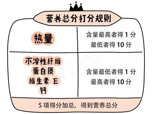 哪种坚果最省钱还能吃到爽?对比 10 种后,最不推荐松子...... 哪种坚果最省钱还能吃到爽?对比 10 种后,最不推荐松子......