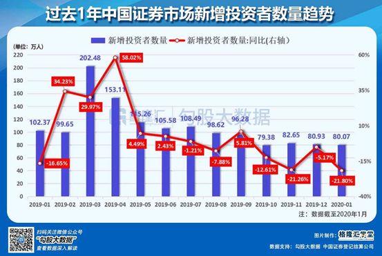 五张图，说说到底怎样救经济