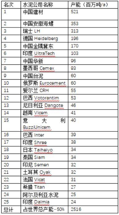 盈利超万科,任何时候买入都赚钱,这家水泥企业是怎么做到的? 盈利超万科,任何时候买入都赚钱,这家水泥企业是怎么做到的?