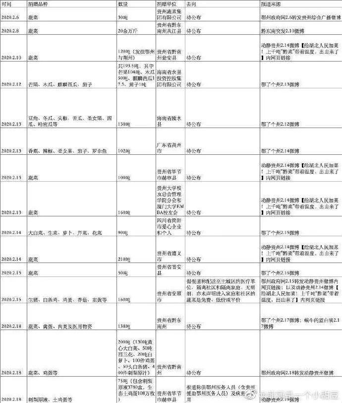 这届湖北大官人真让全国人民寒透了心，哎呀！