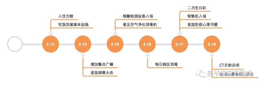 确诊患者日记 | 在我宣布已战胜新冠病毒,嘚瑟了几天后。啪~脸真疼! 确诊患者日记 | 在我宣布已战胜新冠病毒,嘚瑟了几天后。啪~脸真疼!