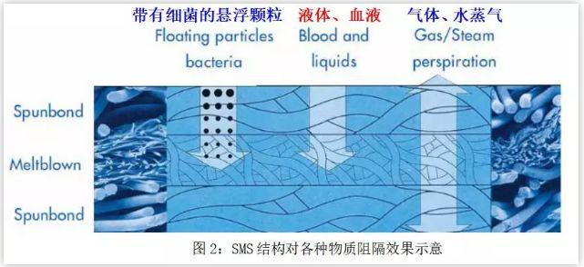 2020最牛单品口罩深度调查报告：万字解析中国口罩产业链分布、口罩的分类与技术标准及未来发展