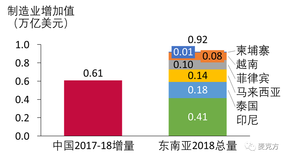 中国和美国的力量差距到底有多大？中国能超过美国么？