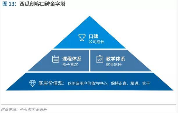 少儿编程进入洗牌期,3年内有望诞生独角兽 | 爱分析报告 少儿编程进入洗牌期,3年内有望诞生独角兽 | 爱分析报告