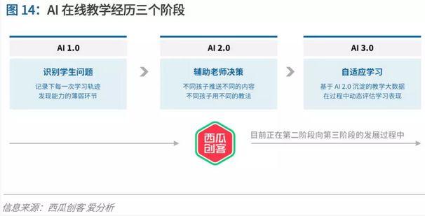 少儿编程进入洗牌期,3年内有望诞生独角兽 | 爱分析报告 少儿编程进入洗牌期,3年内有望诞生独角兽 | 爱分析报告