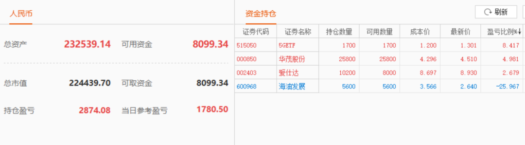 股票实盘2020年2月27日周四