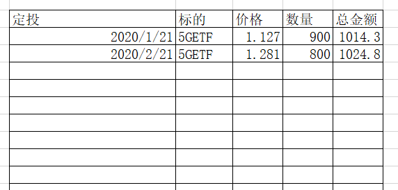 股票实盘2020年2月27日周四