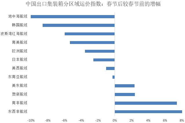 疫情对全球供应链的冲击有多大？