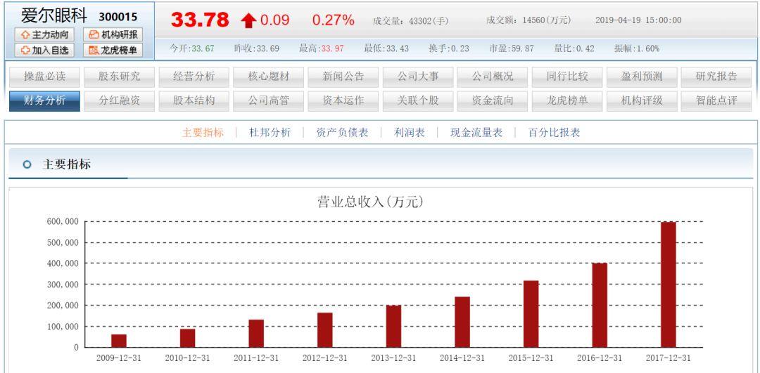 ​把知识变成财富，最好的地方就是股市