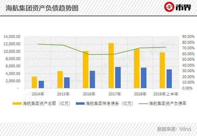 病毒压垮海航