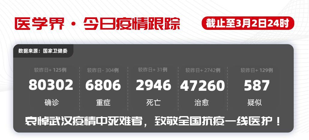 美国危险!新冠防疫出现低级大BUG…… 美国危险!新冠防疫出现低级大BUG……