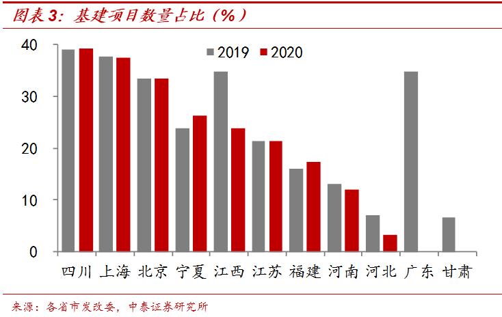 李迅雷团队：25万亿的“基建潮”？偷换概念