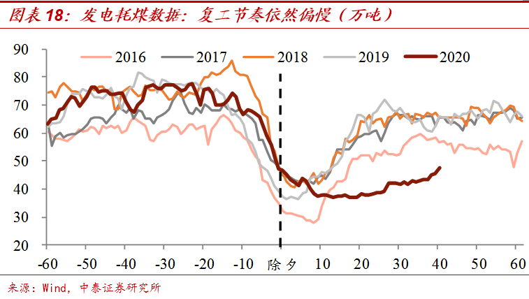 李迅雷团队：25万亿的“基建潮”？偷换概念