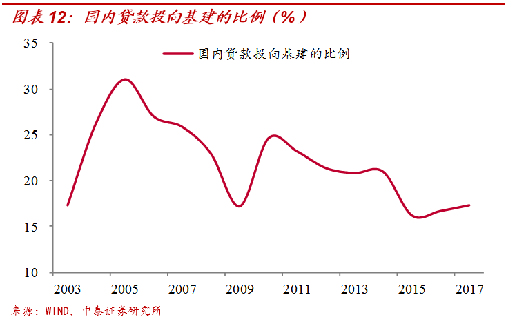 李迅雷团队：25万亿的“基建潮”？偷换概念