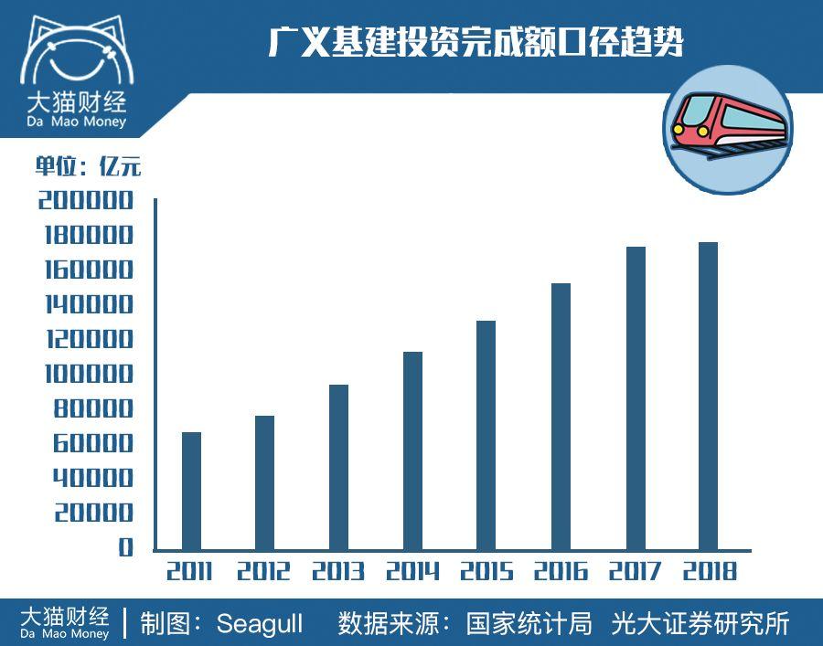 不差钱！34.4万亿投入大基建，和2008年的4万亿有何不同？