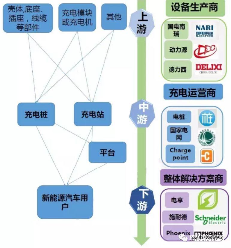 最全：中国“新基建”7大产业链全景图
