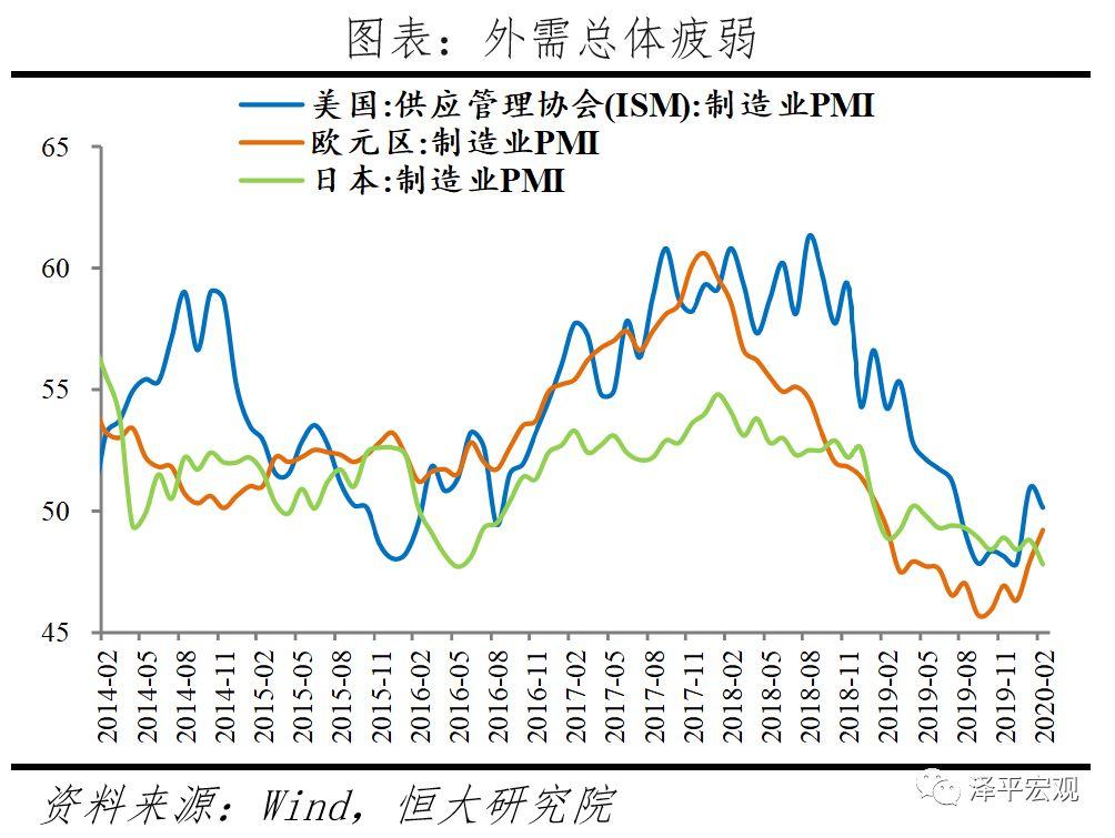 做好应对全球经济金融危机的准备