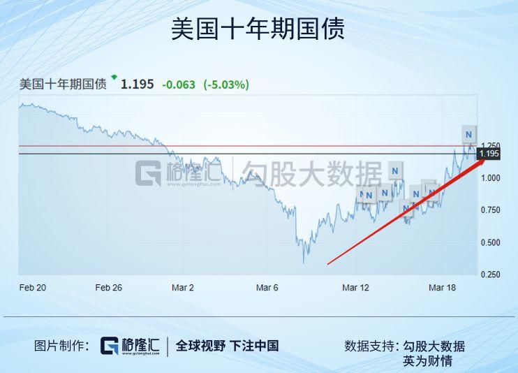 苍天饶过谁，华尔街到底在恐惧什么？