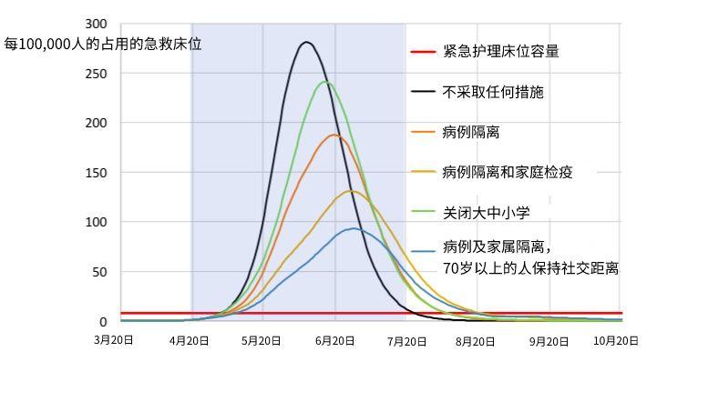 一份报告，直接改变了英美两国的防疫对策