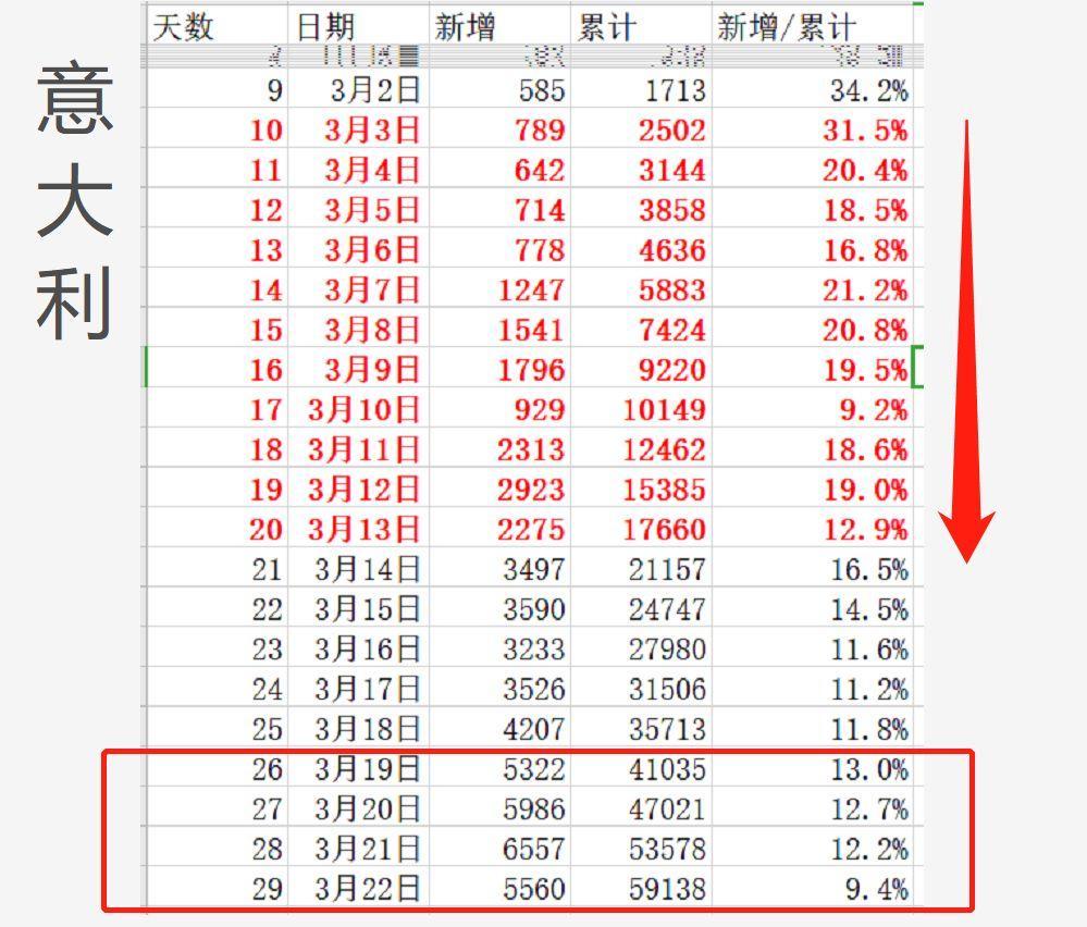 比较了八个国家的数据之后,我终于知道美国的疫情有多严峻了! 比较了八个国家的数据之后,我终于知道美国的疫情有多严峻了!