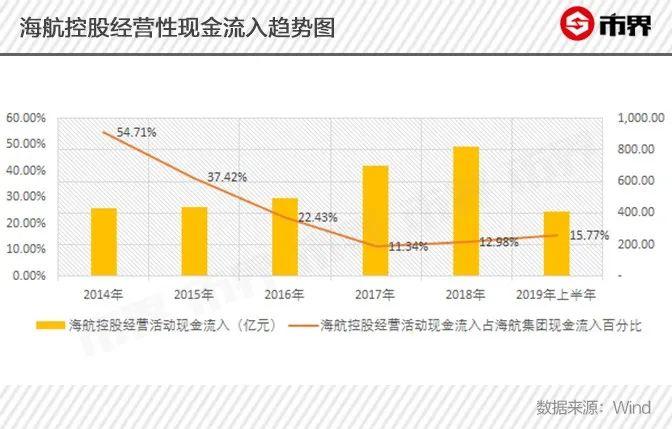 病毒压垮海航