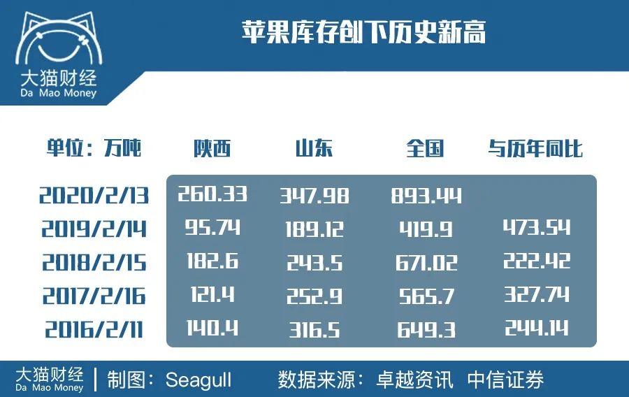 该操心物价了!大白菜价格翻4倍,猪肉又涨起来了….. 该操心物价了!大白菜价格翻4倍,猪肉又涨起来了…..
