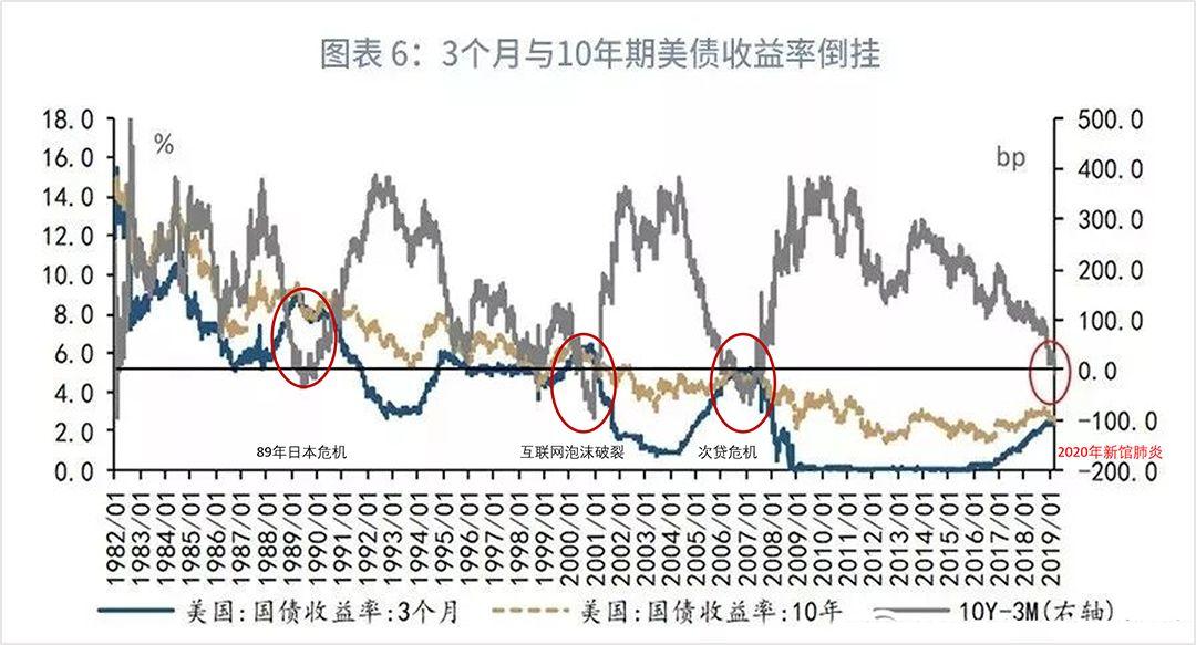 准备上车！刚需朋友们最后的春天，深思暴跌后的救市玄机 | 米筐原创