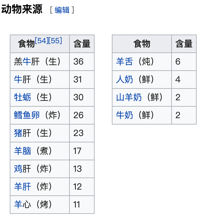 不要瞎吃维C！！！！