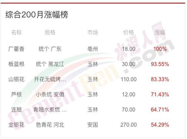 口罩掩盖下的贫穷：5.6亿人存款为0…