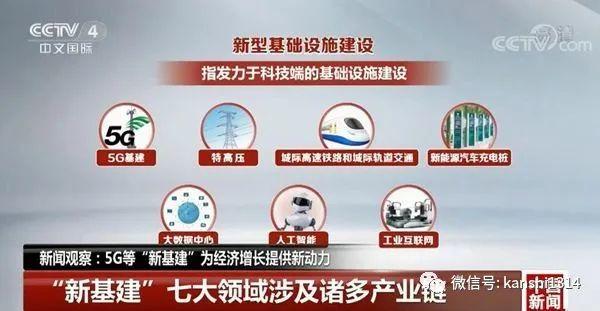 重磅！中国超大规模基建计划将彻底改变地缘政治格局