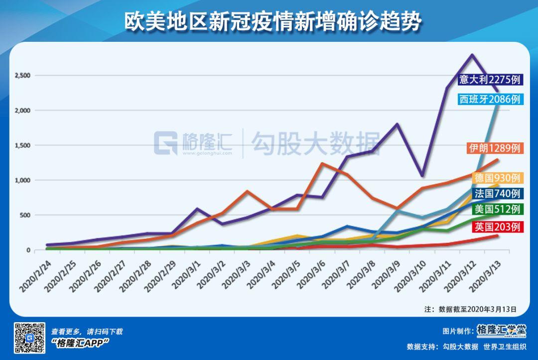 美股大崩盘，手握1300亿现金的巴菲特会抄底什么？