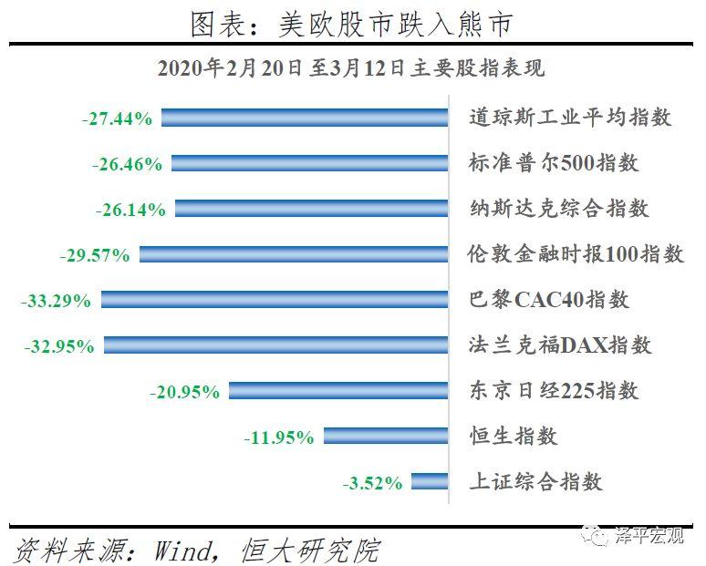 做好应对全球经济金融危机的准备