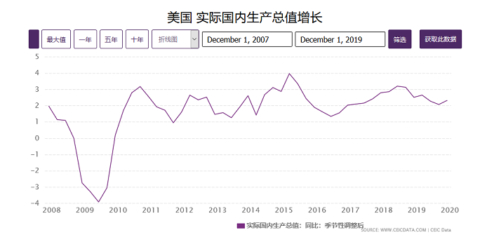 特朗普是怎么把美股推上绝路的 特朗普是怎么把美股推上绝路的