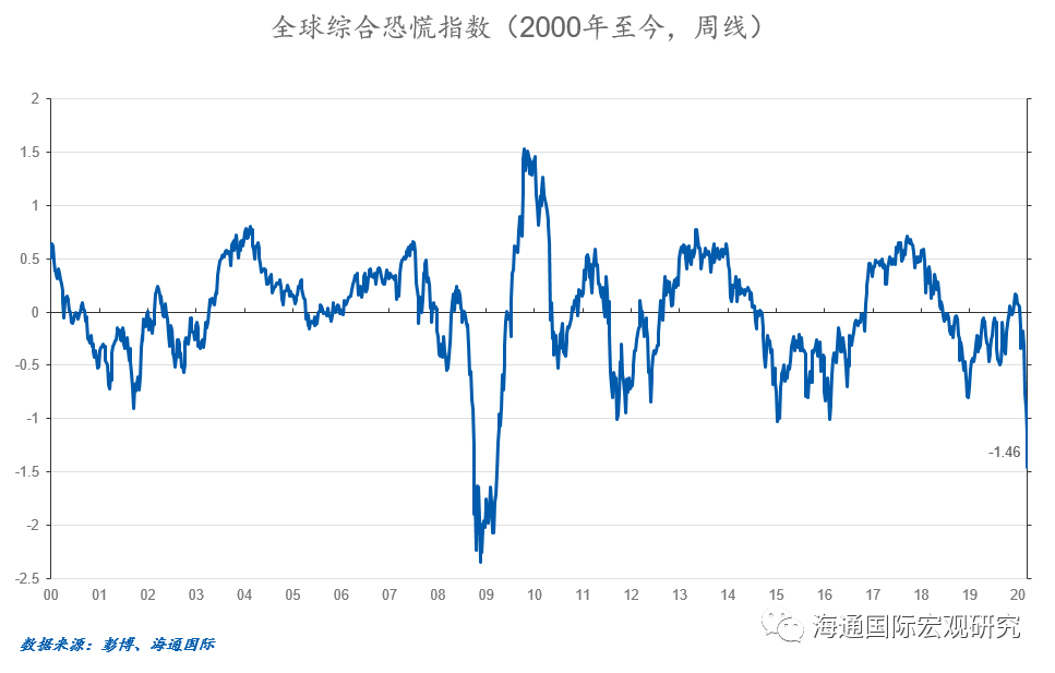孙明春:全球危机已经到来,需防范次生灾害和其他黑天鹅 孙明春:全球危机已经到来,需防范次生灾害和其他黑天鹅